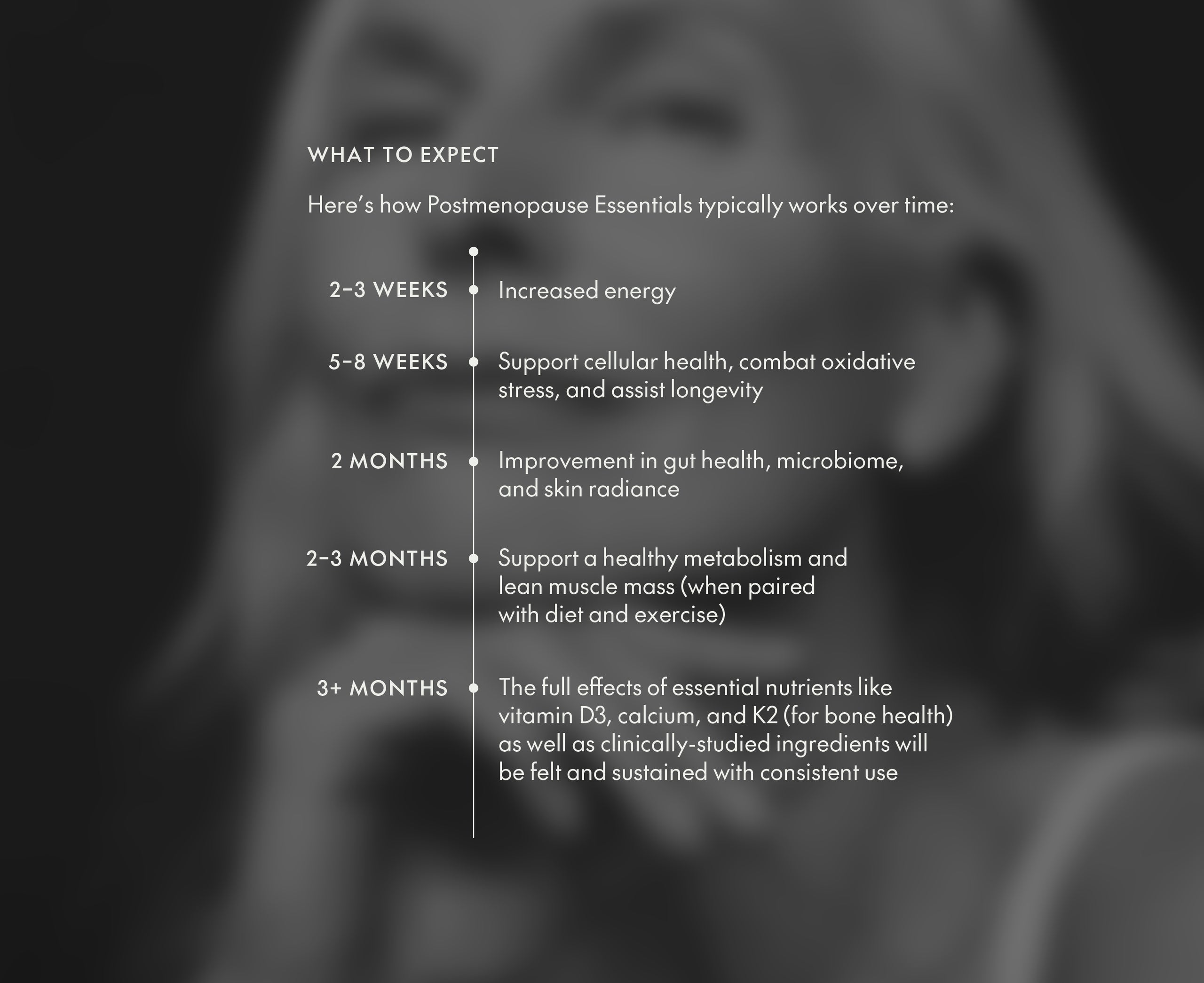 Postmenopause Essentials