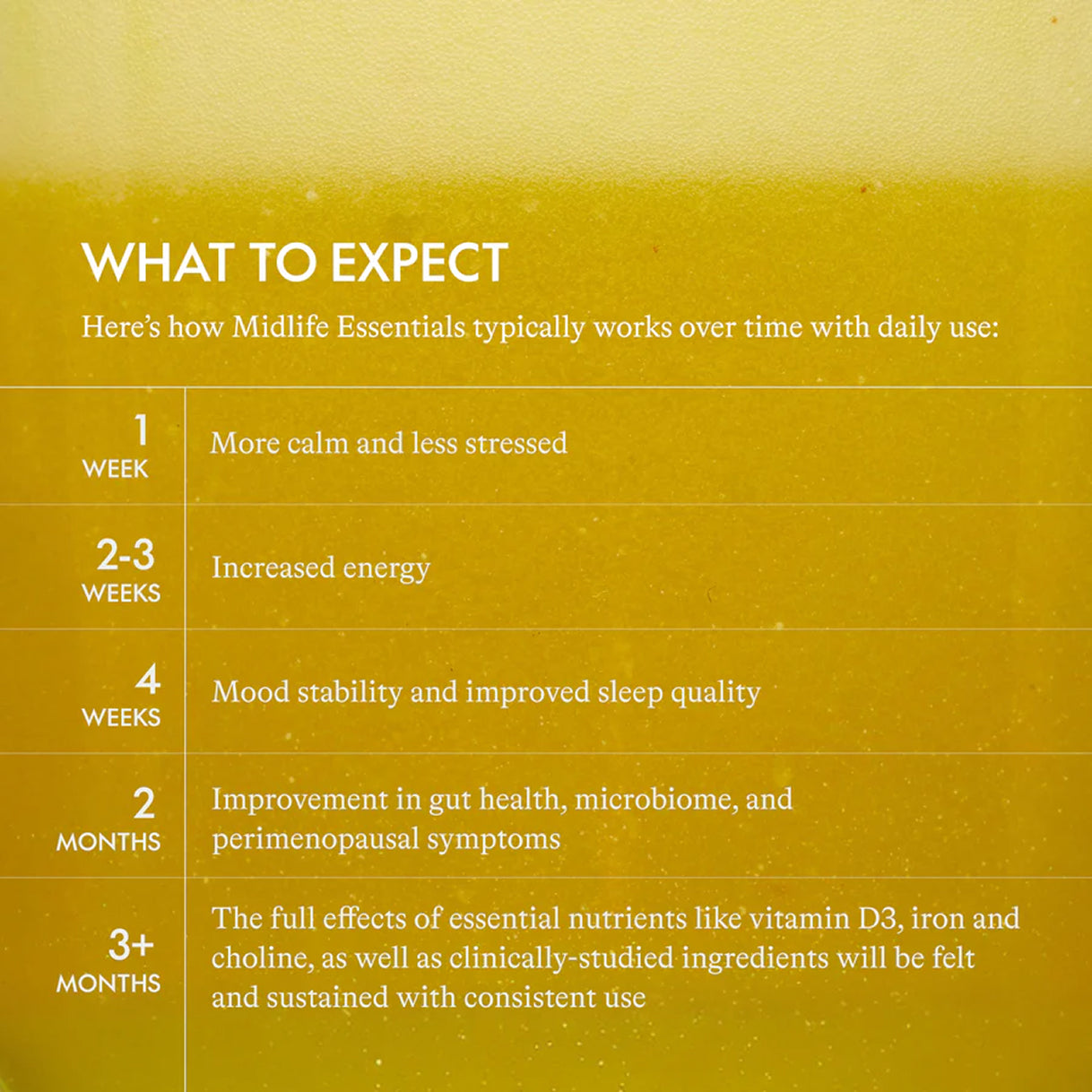 maybe an image about the product: Midlife Essentials