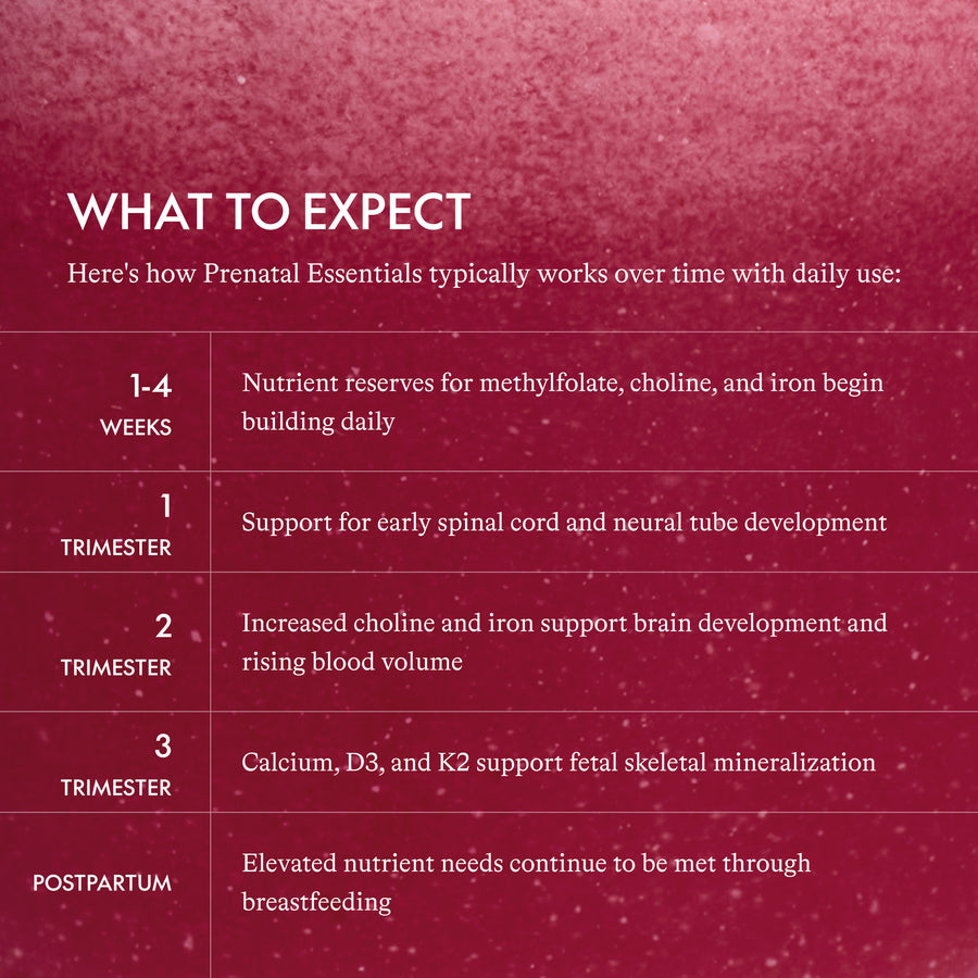 maybe an image about the product: Prenatal Essentials